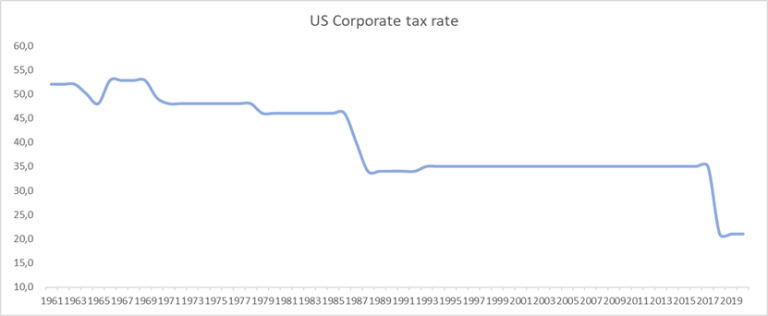 US Corp tax rate.png