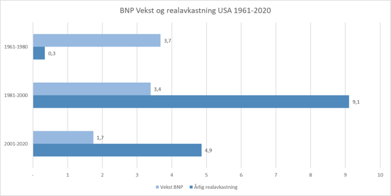 BNP vekst og realavkastning.png