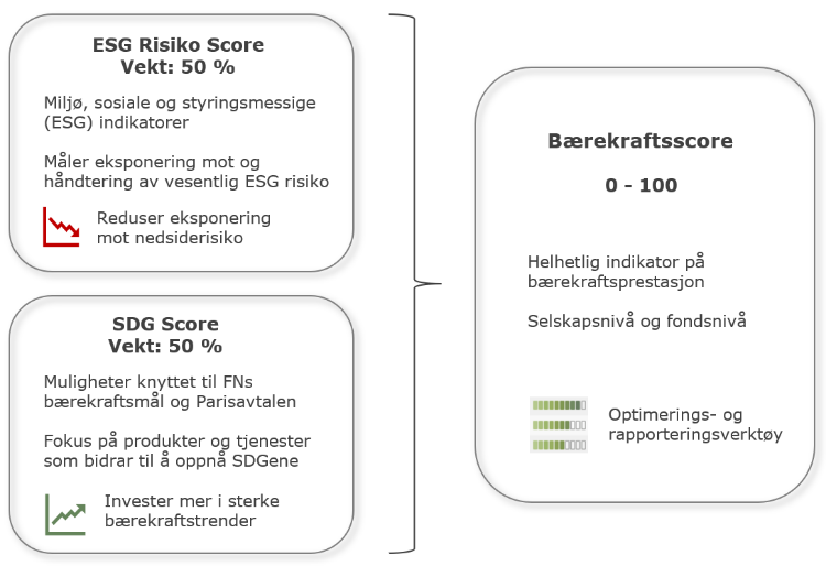 Barekraftsscore_ps