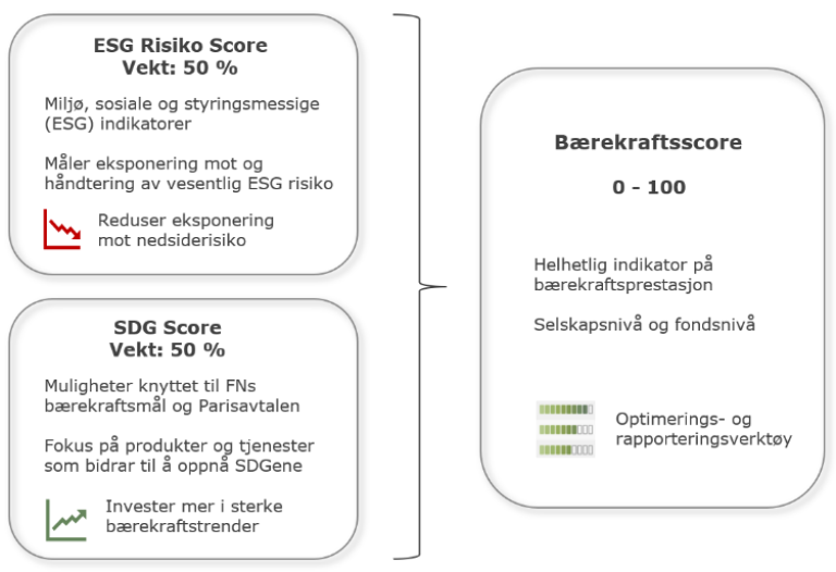 Barekraftsscore_ps