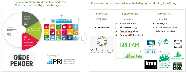 Barekraftsstrategi_eiendom_1500px