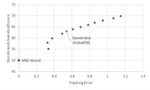 200518 Solutions_Article_Norsk_v4 (002) Figur3