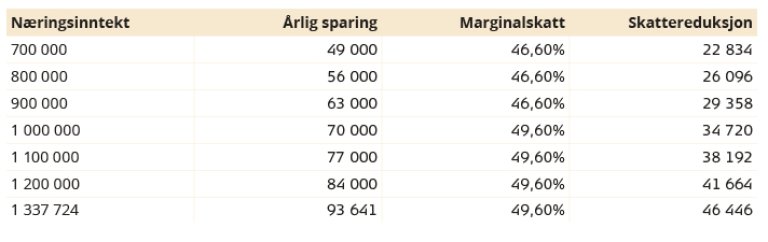 tabell-skatt-selvstendig-naringsdrivende-2023_712x200.jpg