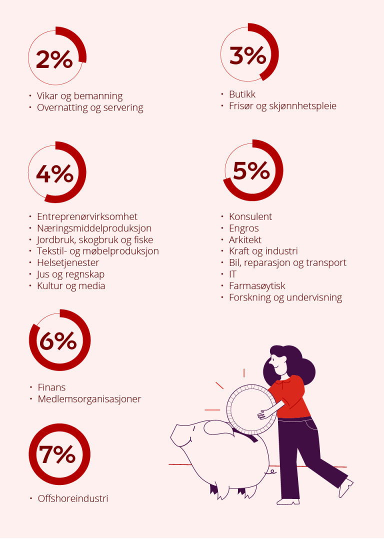 Infografikk_sparesatser_ulike_bransjer_2024@2x.png