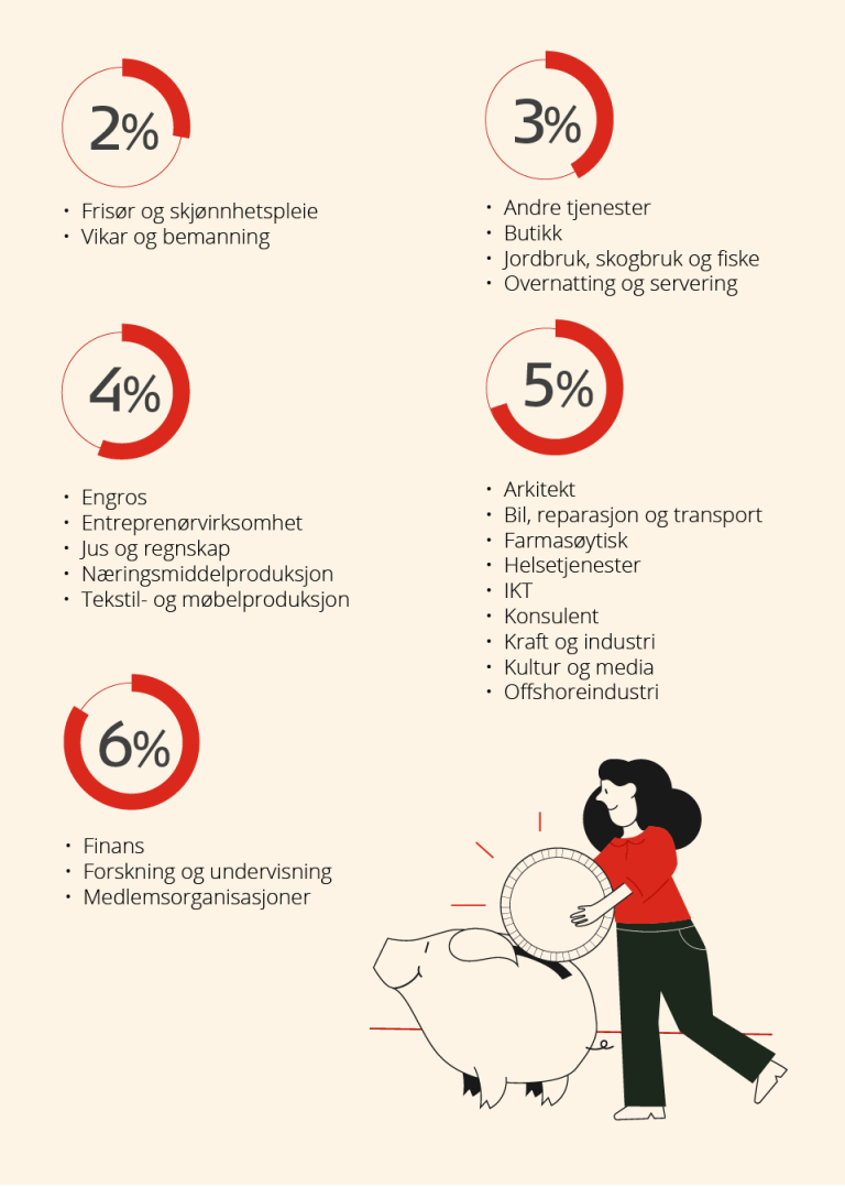 Infografikk-sparesatser-ulike-bransjer-2023.png