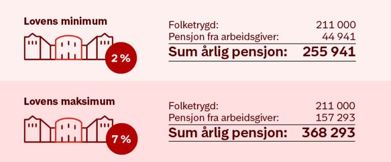 Forvente å få i pensjon_2024@2x.png