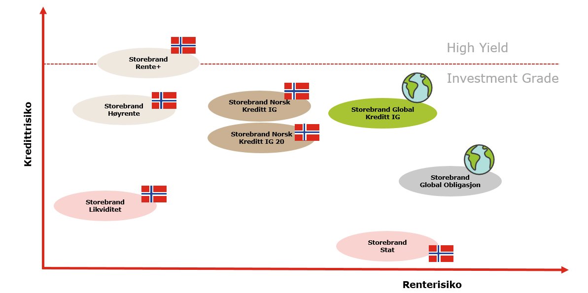 rentefond_2019