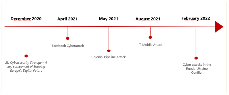 Recent cyber security breaches across industries