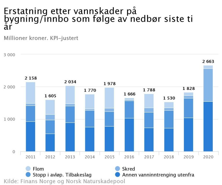 erstatning-vannskader-full-storrelse