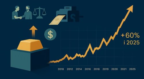 Gullprisene økte med over 60 prosent i amerikanske dollar i 2025. 