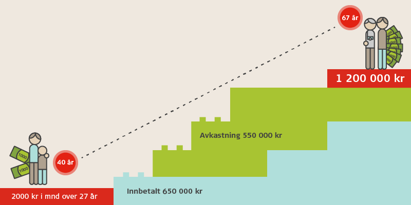 Se hvordan pengene vokser i fond._800x400ai