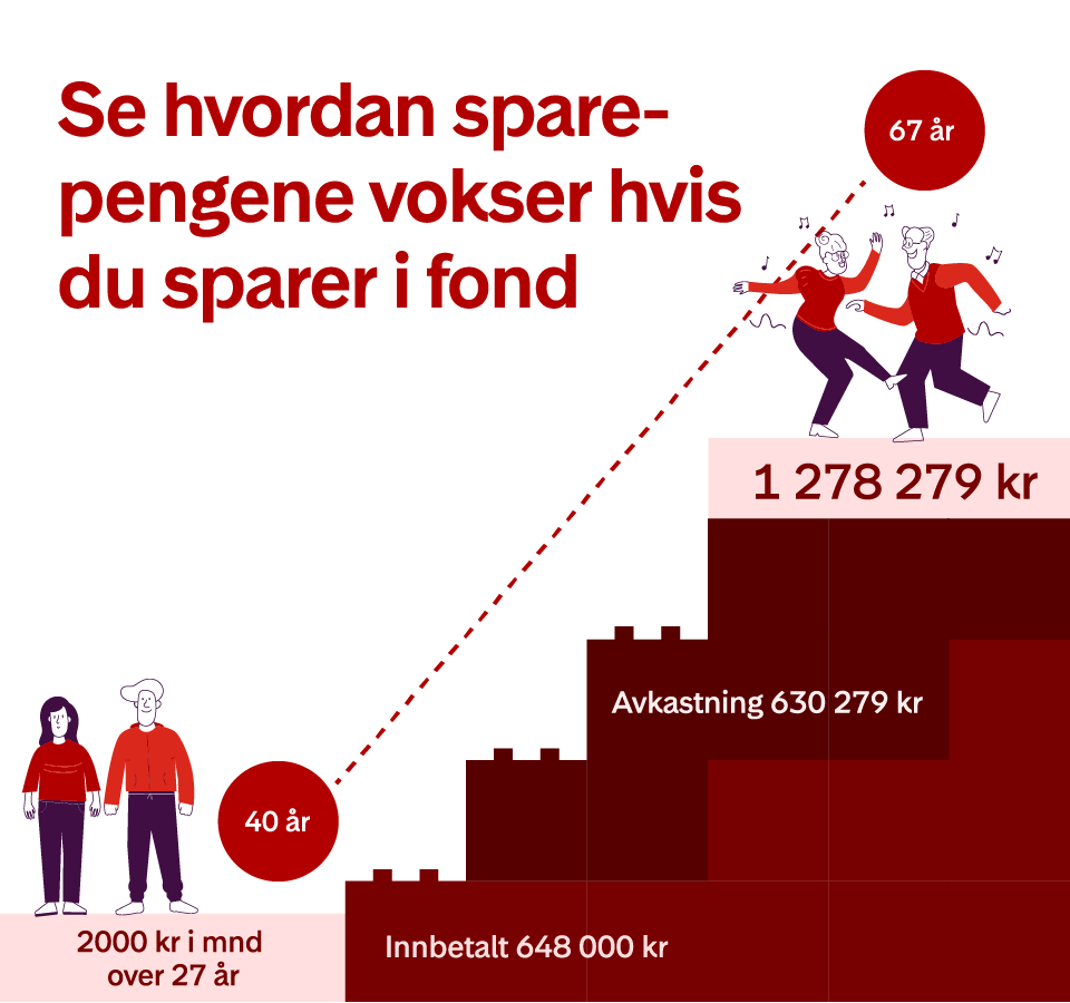 Infografikk-se-hvordan-sparepengene-vokser-i-fond-2021