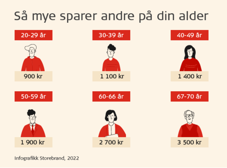 Så mye spare andre på din alder_528x392.png