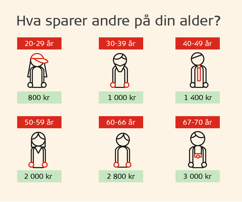 hva-sparer-andre-pa-din-alder-2021