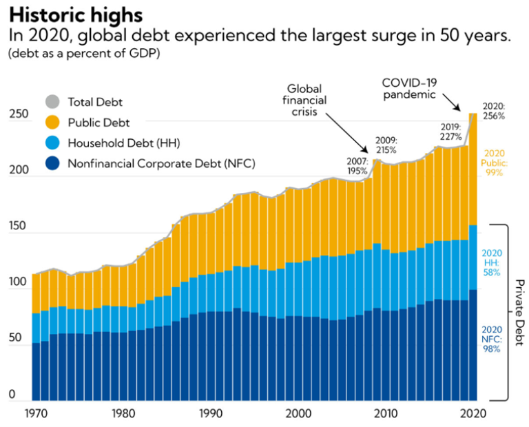 IMF Global debt.png