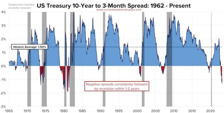 Current Market Valuation 2.jpg