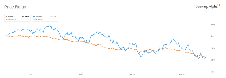 Total bond market and SP