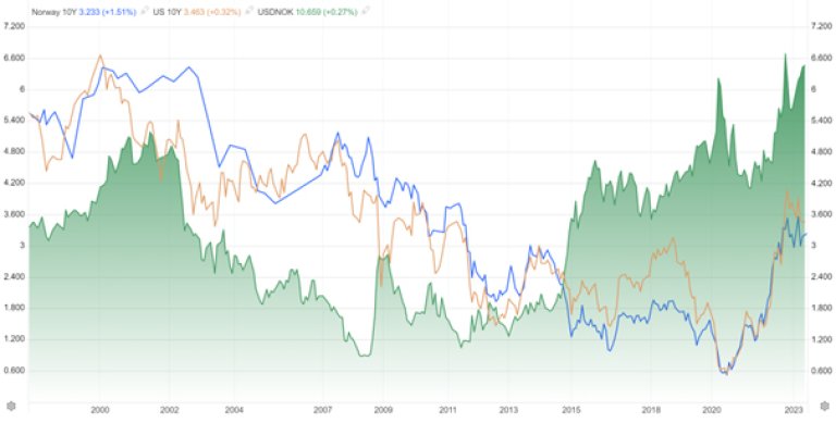 Graf-renter-valuta.jpg