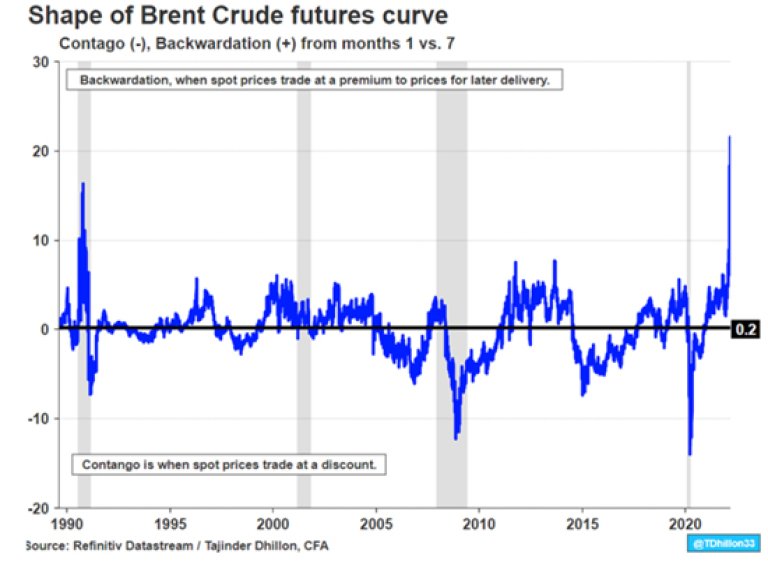 Graf-olje-futures.jpg