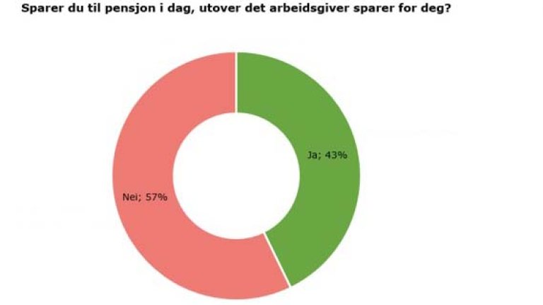 Undersøkelse pensjon 712x400.jpg