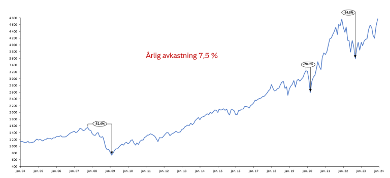 USA Stock market.png