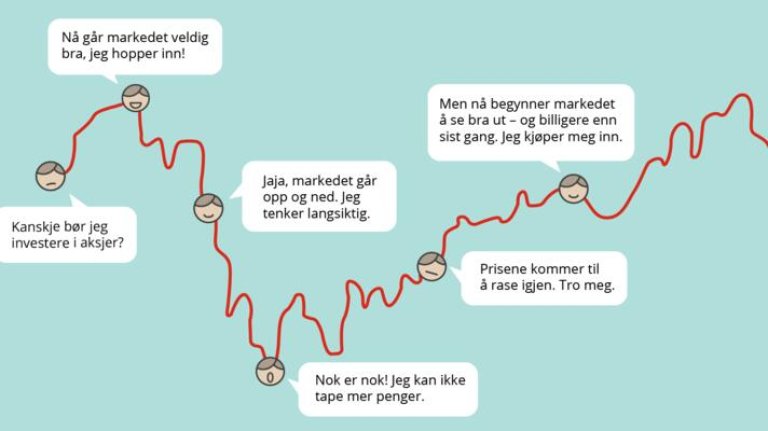 infografikk-investering-psykologi-investeringsstrategi-712x400