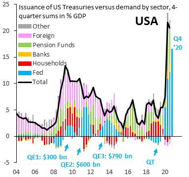 Blogg-treasuries-holdings-jan-2021