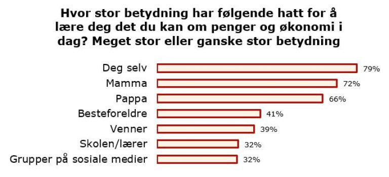 210625Kalandblogg_rollemodeller