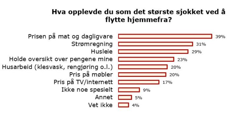 210625Kalandblogg_flytte_hjemmefra