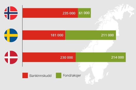 Storebrand fondskonto Storebrand fondskonto