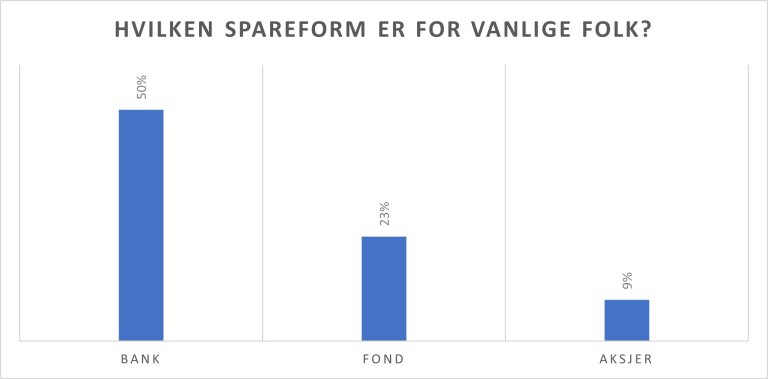 Spareform for vanlige folk