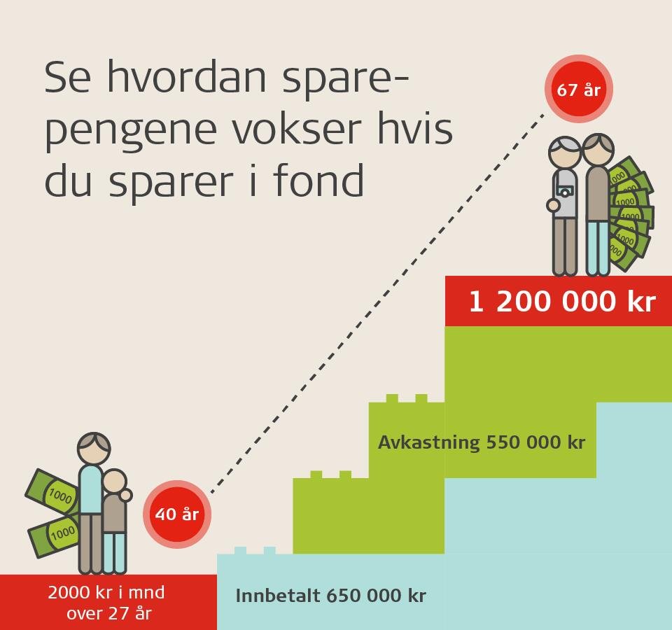 se-hvordan-pengene-vokser-i-fond