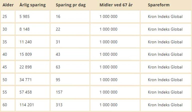 Tabell avkastning pensjonsmillionær 2023.jpg