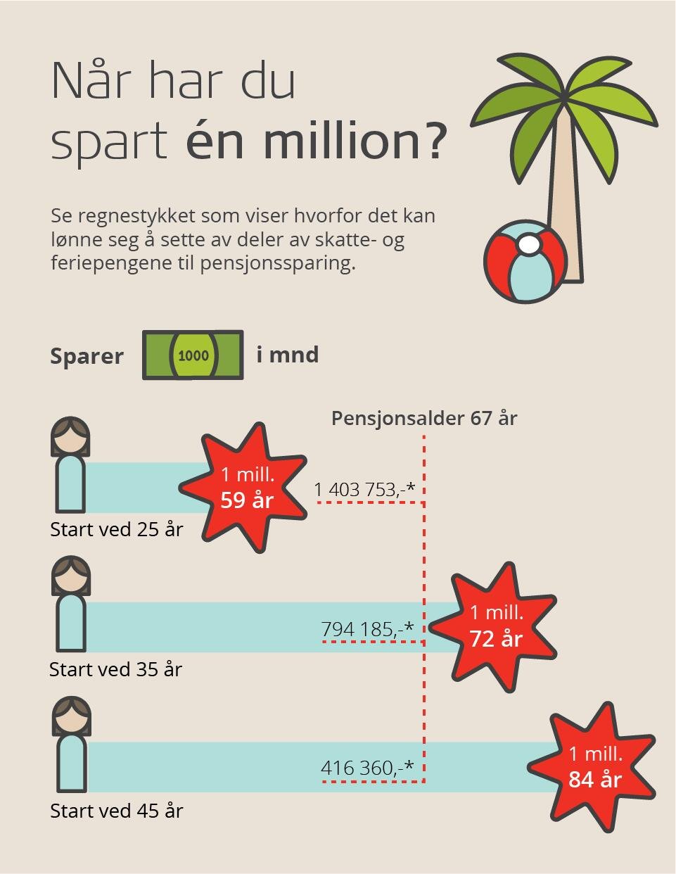 Nar-har-du-spart-1mill-712x400