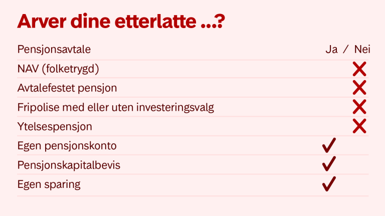 Infografikk arver dine etterlatte 2024@2x.png